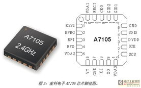 RF增距芯片A7700 助力射頻電路設計與集成電路芯片服務的創新方案
